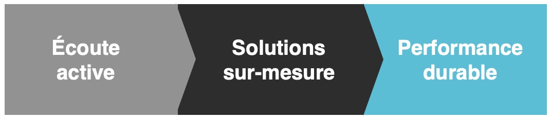 graph solutions sur mesure