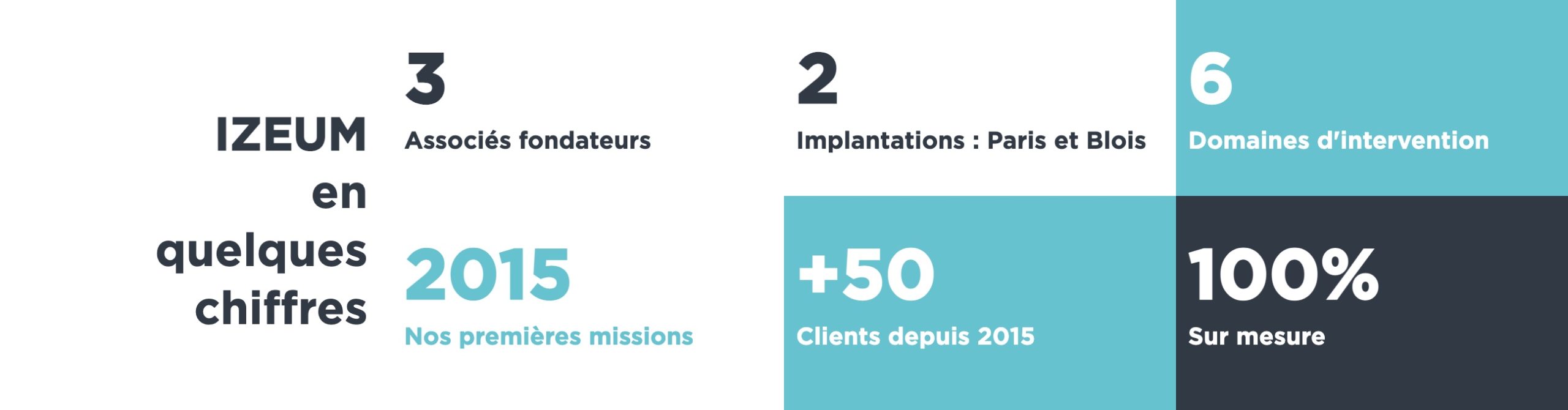 chiffres izeum chiffres izeum